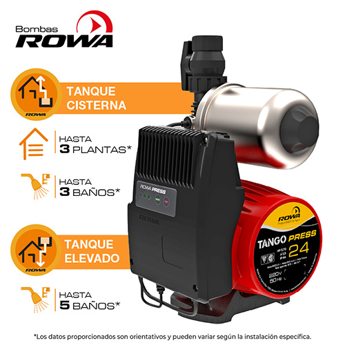 Motor
Totalmente silencioso
Bobinado protegido contra funcionamiento en seco, se apaga automáticamente
Posee protector térmico incorporado
Construcción
Equipos compactos
Partes en contacto con el agua fabricadas con materiales sanitarios
Sistema rotor húmedo
Conexiones
Entrada y salida con rosca de 1”
2 válvulas esféricas con uniones dobles (polipropileno)
Conexión eléctrica directa a la red
Características
Tensiones disponibles: 220V
Temperatura máxima del agua: 40°C
Temperatura ambiente: 40°C
Presión máxima del sistema: 4Kg/cm²
Tipo de aislación: F
Pérdida de carga máxima en succión: 4 m.c.a.
Sistema SRS
Este producto fue fabricado de acuerdo con el "Sistema de Reparación Simple" por kits de reposición ROWA (SRS).
El sistema SRS permite realizar cualquier reparación en menos de 15 minutos, en el mismo lugar donde se encuentra instalado el equipo.
Los kits de reposición SRS pueden ser adquiridos en los comercios autorizados por ROWA.
Posiciones de instalación
El presurizador deberá ser instalado obligatoriamente de modo que el eje de la electrobomba permanezca en posición horizontal, de acuerdo a las siguientes figuras. El no cumplimiento de esta norma implicará el desgaste irregular del equipo y la consecuente pérdida de la garantía.
Detalles técnicos
Presión Máxima (m. c. a.)	23,5
Caudal Máximo (l/h)	6000
Potencia (HP)	0,70
Tensión V	220
I (A)	5,5
Conexión	1
Peso	9,8kg